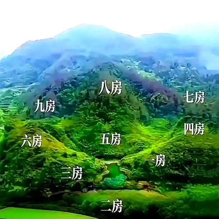 阴宅六亲位置的判断