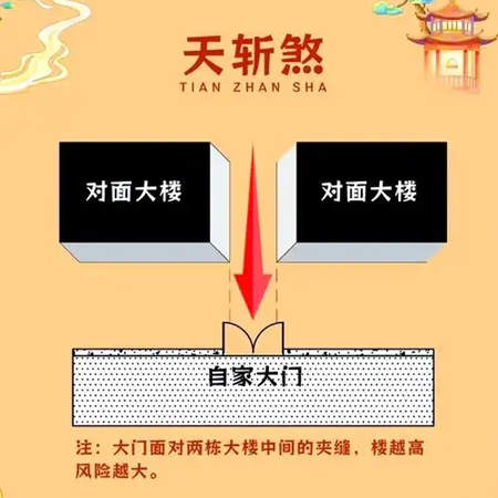 房子正对两栋楼之间如何破解