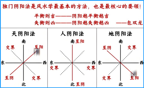 什么样的房屋致癌？癌症真的跟房子风水有关系吗？
