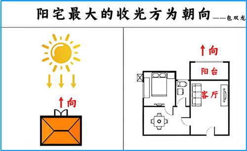 风水学中最实用的光影催财法