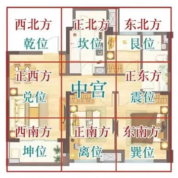 房子的正北方适合做什么