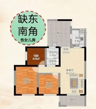 房子的东南方位代表什么