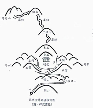 二十四山砂水口诀