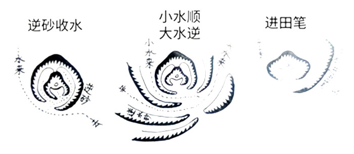 阴宅发财格局论