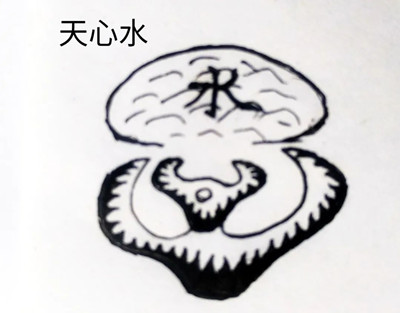 阴宅发财格局论