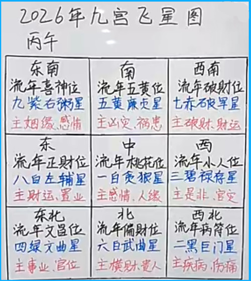 2026丙午年家里5个最吉的方位以及如何催旺