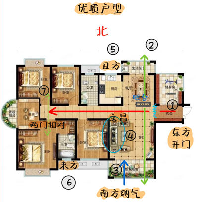 什么样的户型风水好会出贵人