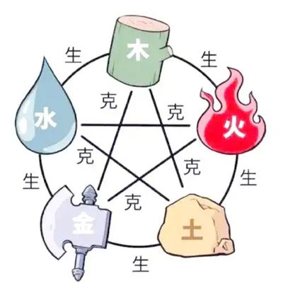 五行缺失怎么补救