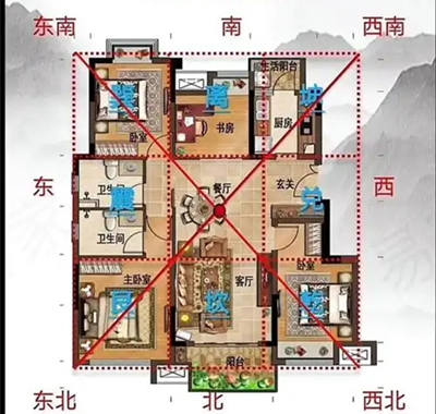 住宅风水最大忌讳