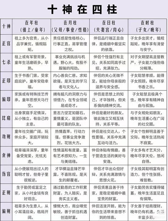 学会四柱八字技巧捷径