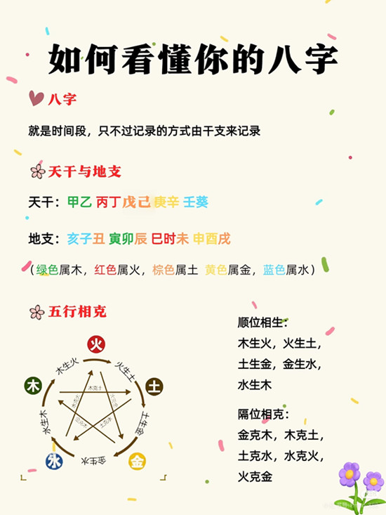 学会四柱八字技巧捷径