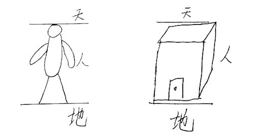 独门阴阳风水之形峦神断学讲义