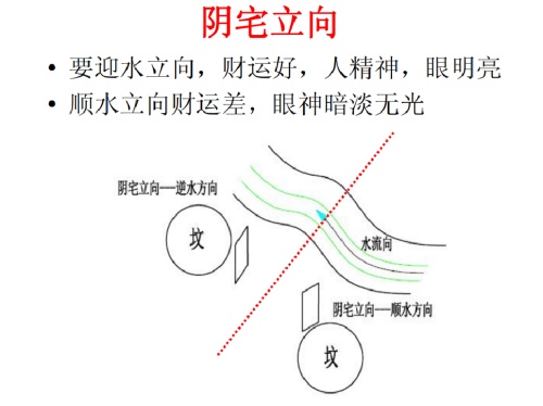 民间阴宅风水坟墓风水知识口诀大全