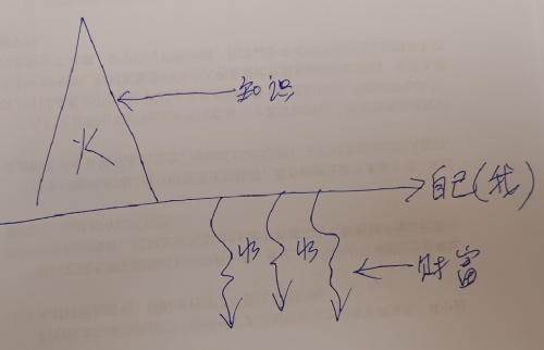 民间阴宅风水坟墓风水知识口诀大全