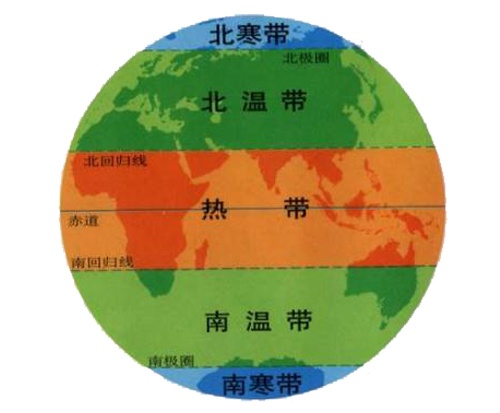 学习阴阳法风水的方法和基础是什么