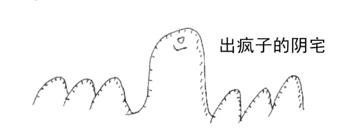阴阳宅精神病断法