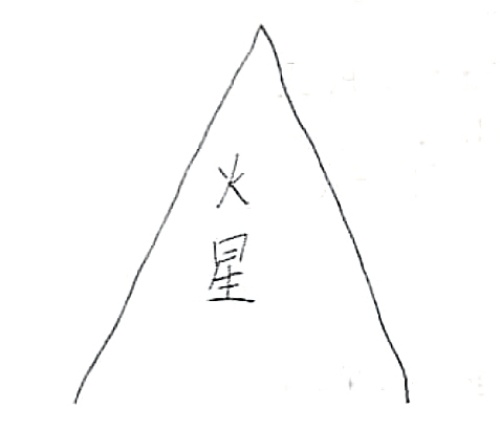 阴阳宅形峦法之火星星辰