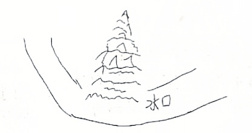 阴阳宅形峦法之火星星辰