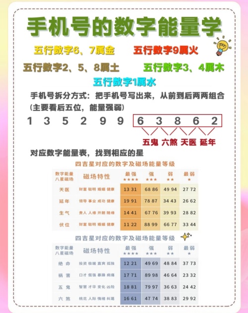 大林木男命适合使用什么样的手机号码