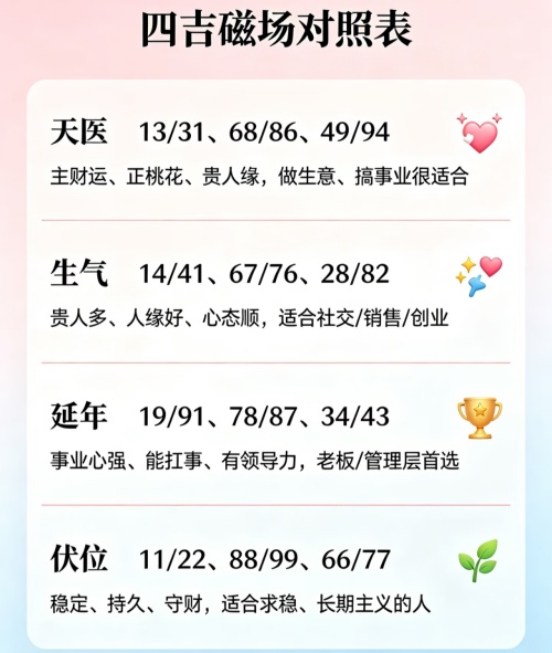 炉中火男命适合使用什么样的手机号码