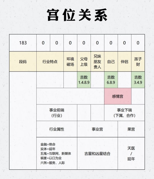 剑锋金女命适合使用什么样的手机号码
