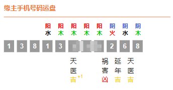 数字能量:手机号码吉凶查看方法(值得收藏)