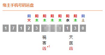 数字能量:手机号码吉凶查看方法(值得收藏)