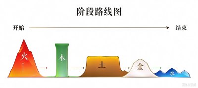发财最猛的祖坟风水怎么看？