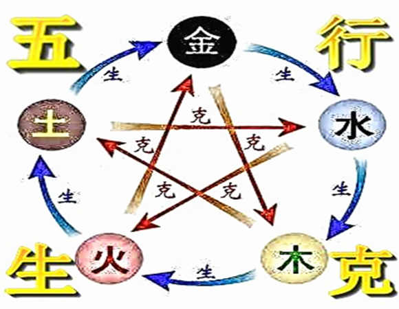 生辰八字五行查询