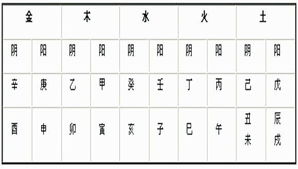 金木水火土五行数字表