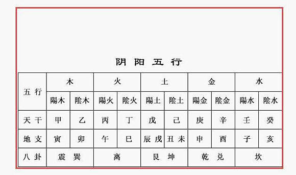 金木水火土生肖查询表
