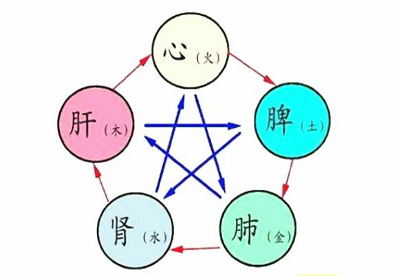 五行缺土怎么办