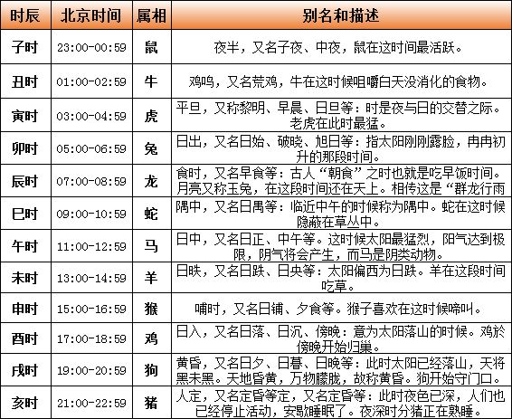 十二时辰对照表