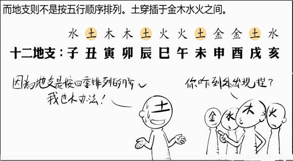 地支相害与三合