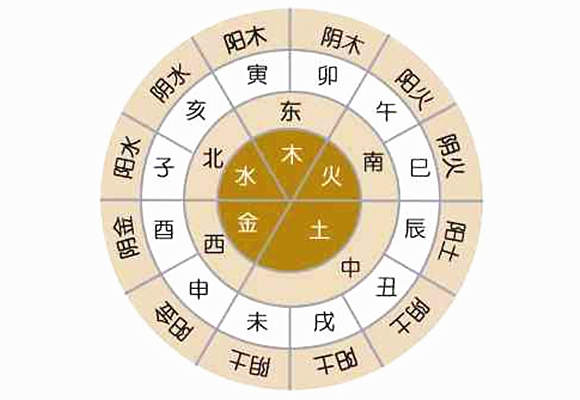 十天干十二地支