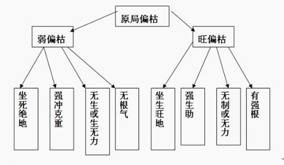 八字取用忌神法