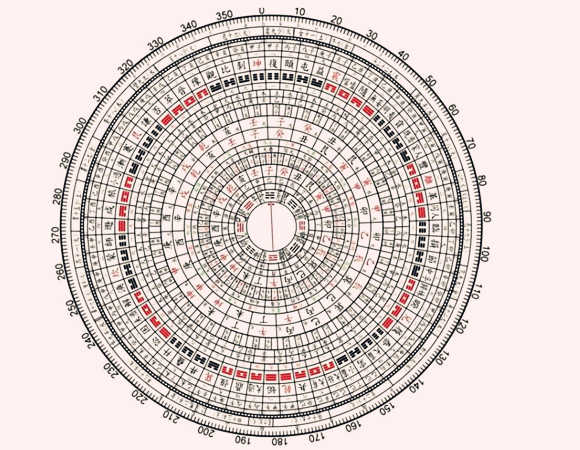 六十甲子快速记忆法