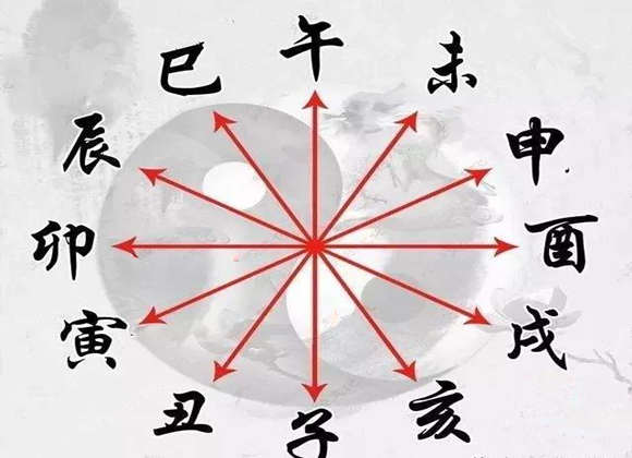 地支刑冲克害表