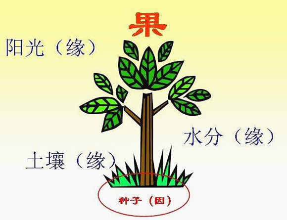 八字风水吉凶方位