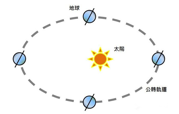 算八字是不是要算真太阳时
