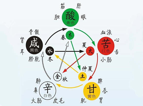 八字五行缺金