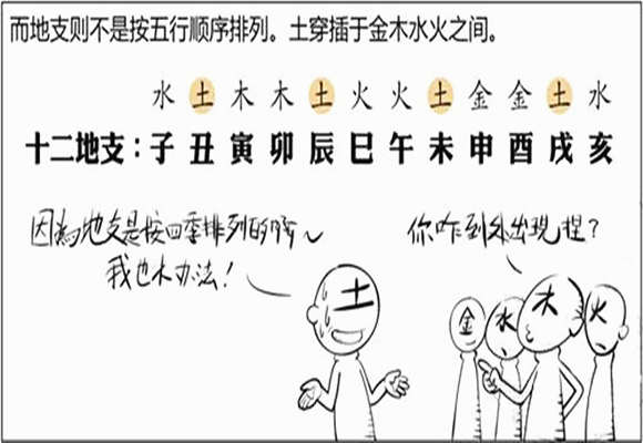 八字基础知识学习步骤