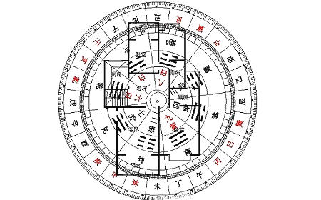 如何看房子风水