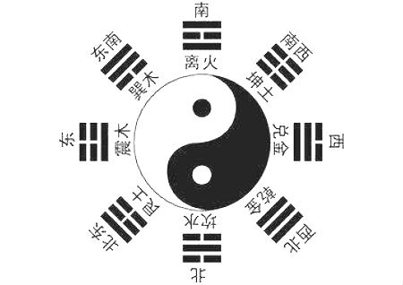 住宅东北方位代表什么