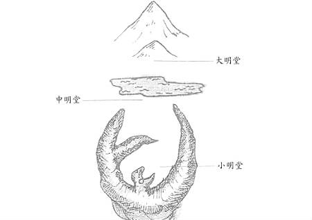 ​什么是墓地的明堂