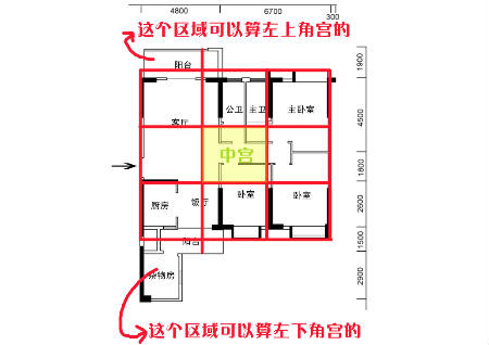 风水中的中宫要注意什么