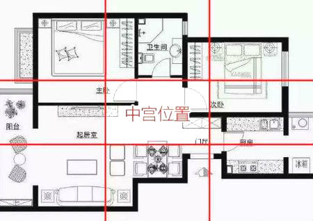 风水中的中宫要注意什么