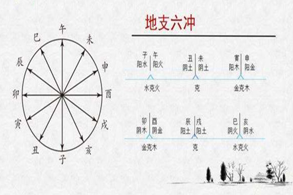 八字六冲就一定会有灾祸发生吗