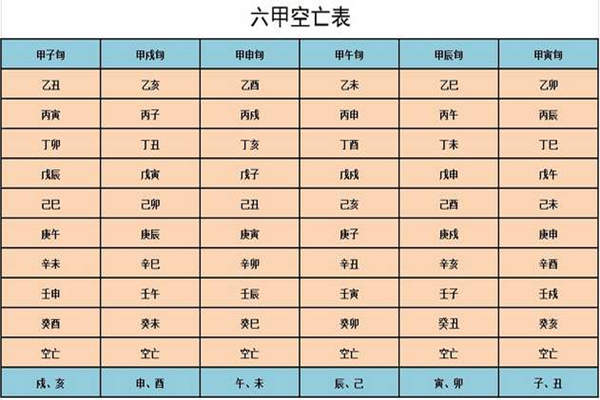 八字十神空亡的含义
