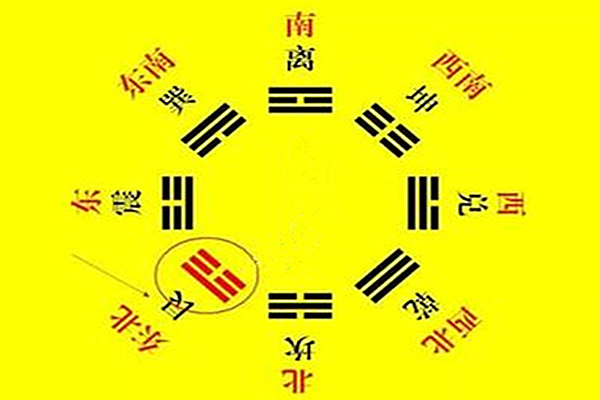 八卦风水万物类象之艮宫